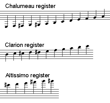 Clarinet Pitch Tendency Chart